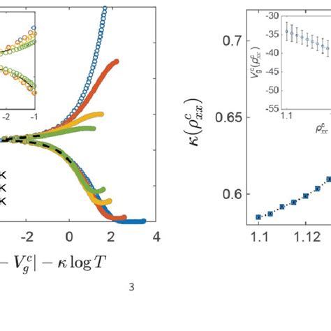 (color online) Gate-induced topological quantum phase transition from the | Download Scientific ...