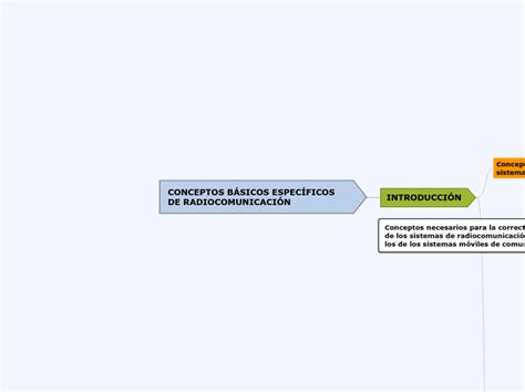 Conceptos B Sicos Espec Ficos De Radiocomu Mind Map