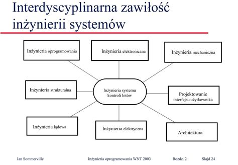 Ppt In Ynieria System W Komputerowych Powerpoint Presentation Free