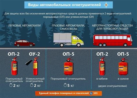 Какой огнетушитель нужен в автомобиль в Казахстане? - Разбираем сегодня ...
