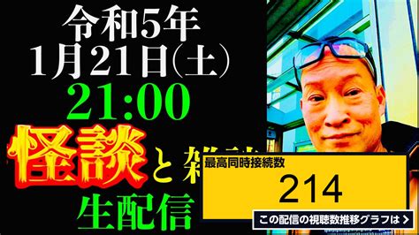 ライブ同時接続数グラフ『怪談師・渡辺裕薫が今夜9時から生配信を 』 Livechart