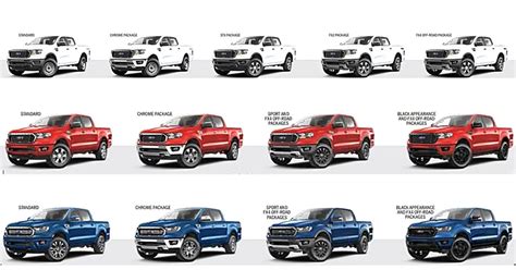 Ford Ranger Towing Capacity Which Best Ranger Can Tow Lbs