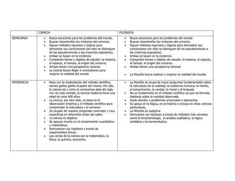 Cuadro Comparativo Ciencia Vs Filosofia Doc