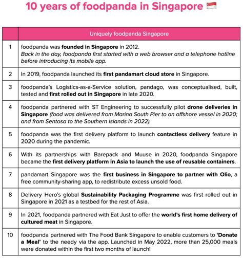 10 Years Of Foodpanda A Decade Of Deliveries Foodpanda Food And