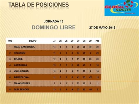 tabla de posiciones pptx