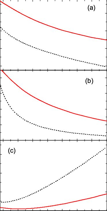 The Ground State Exciton Binding Energy E B The Electron Hole Download Scientific Diagram