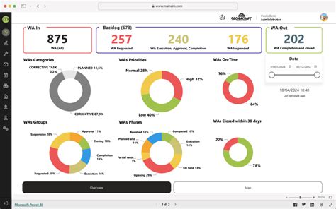 Prodotto Mainsim Software Cmms