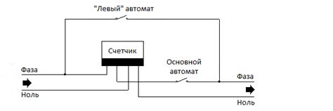 Электронная пломба электросчетчика что это