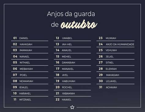 Como Saber Qual É O Meu Anjo Da Guarda - Descubra o nome do seu anjo da guarda pela data de seu nascimento ...