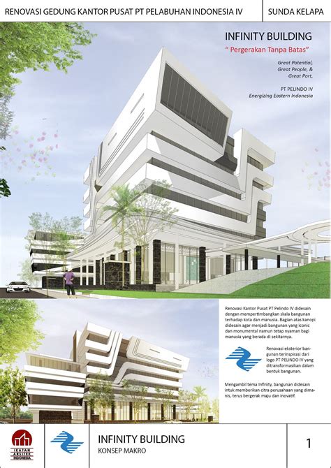 Konsep Susunan Acara Peresmian Gedung Baru 1