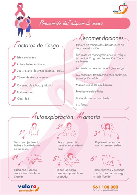 La Importancia De La Prevención En El Cáncer De Mama Valora Prevención