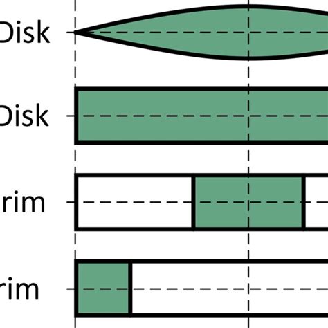 The Shape Factor Of Various Flywheel Shapes Download Scientific Diagram