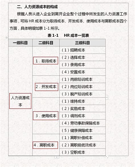 企业成本费用控制精细化管理，参考价值高，可修改套用 知乎