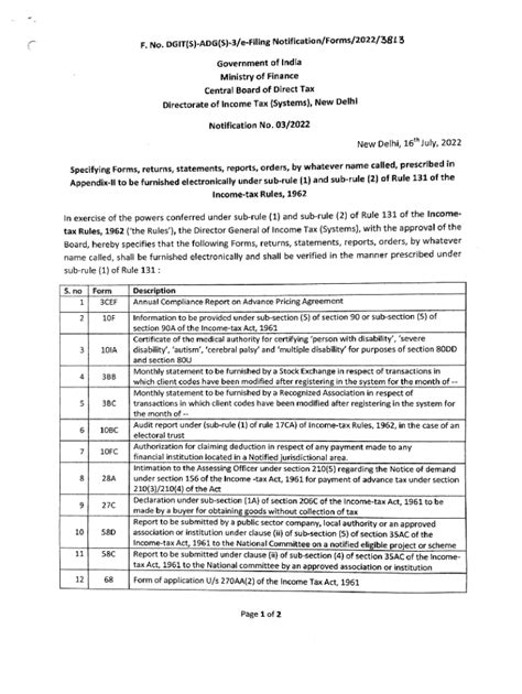 Fillable Online CBDT Extended Form 10F E Filing Exemption For Non