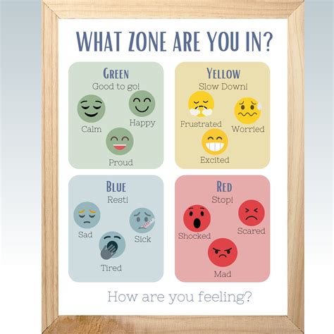 Zones of Regulation Calm Down Corner Feeling Chart Mental Health Poster