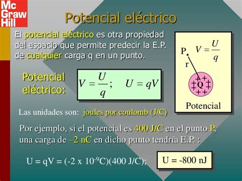 POTENCIAL ELECTRICO