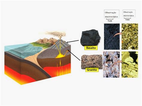Qual O Nome Da Rocha Formada Pelo Resfriamento Do Magma
