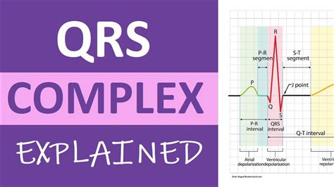 Ekg Ecg Interpretation Basics Nursing Nclex Qrs Complex P Off