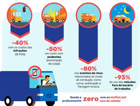 Multas de trânsito 10 hábitos dos motoristas que geram prejuízo