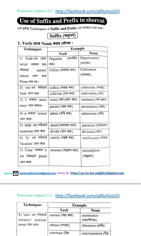 Use Of Suffix And Prefix In Shortcut Technique And Most Important