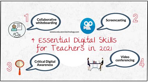 4 Essential Digital Skills For Teachers In 2021 Educational