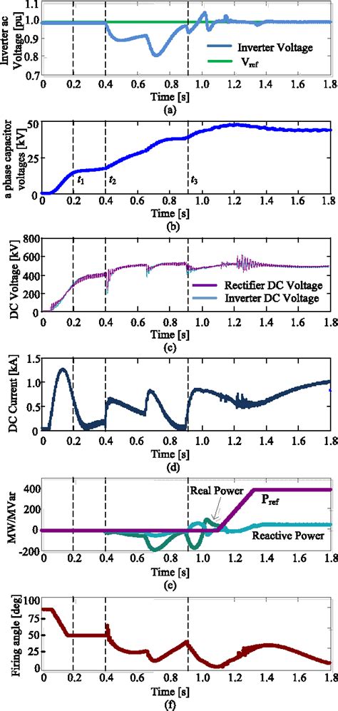 Figure From Unidirectional Hvdc Topology With Dc Fault Ride Through