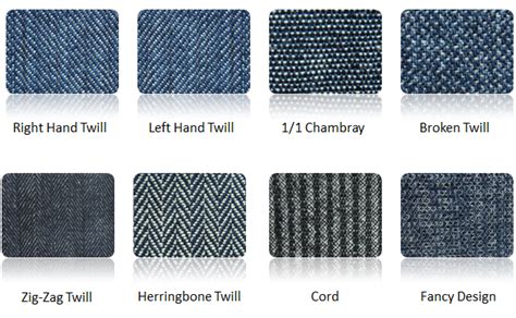 Different Types Of Denim Fabrics