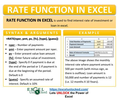 Excel Rate Function Calculating Interest Rate For Specified Period