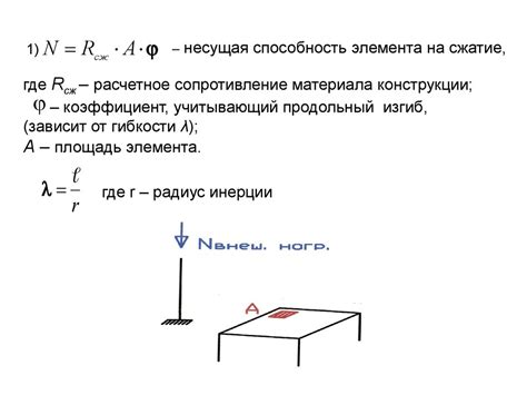 Положения по расчету строительных конструкций. (Лекция 3) - презентация ...