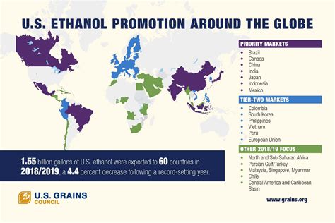 Usgc D Ethanol Policy Postcard Clrev Page U S Grains