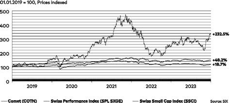 information  investors comet group annual report