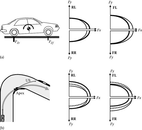 Longitudinal Load Transfer And Tire Force Changes Due To A Power On