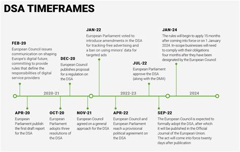 Compliance With The Digital Services Act DSA How To Prepare A Safe