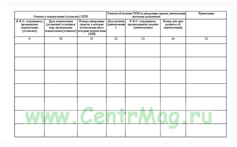 Журнал поэкземплярного учета СКЗИ, эксплуатационной и технической ...