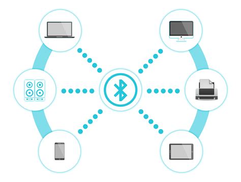 How to detect and investigate Bluetooth LE devices | Acrylic WiFi