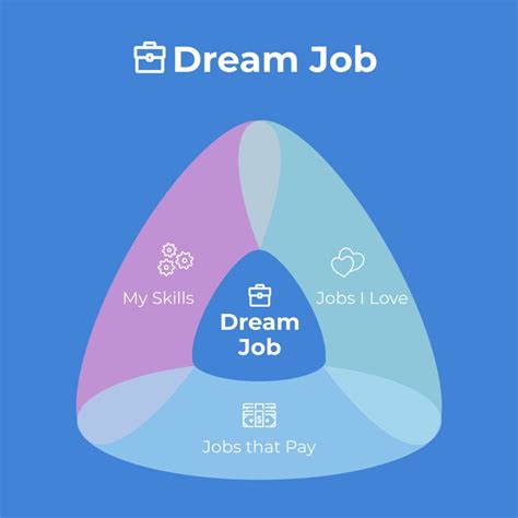 Diagramas De Venn 28 Plantillas Para Editar Y Descargar