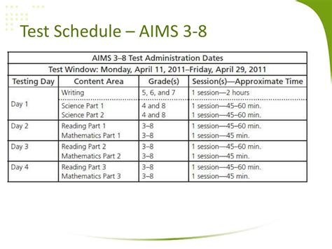 Ppt Aims Pre Test Workshop Powerpoint Presentation Free Download