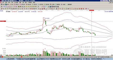 联动科技301369股票行情分析预测301369技术分析报告赢家财富网