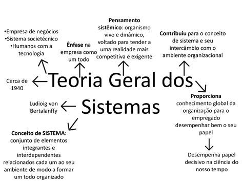 Teoria Geral Da Administracao