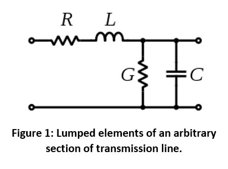 Transmission Lines From Lumped Element To Distributed Element Regimes