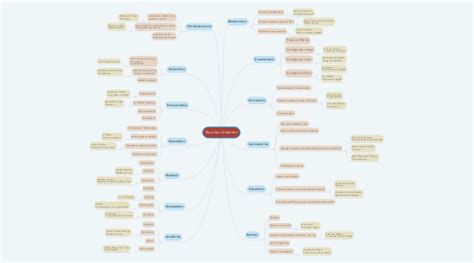 Escolas Literárias MindMeister Mapa Mental