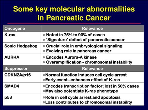 Ppt Pancreatic Cancer Powerpoint Presentation Free Download Id 5896002