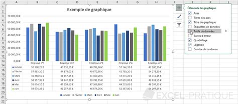 Formation Excel Les Graphiques