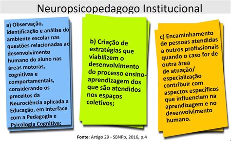 Ana Lucia Hennemann - Neuropsicopedagoga Clínica: Neuropsicopedagogia ...