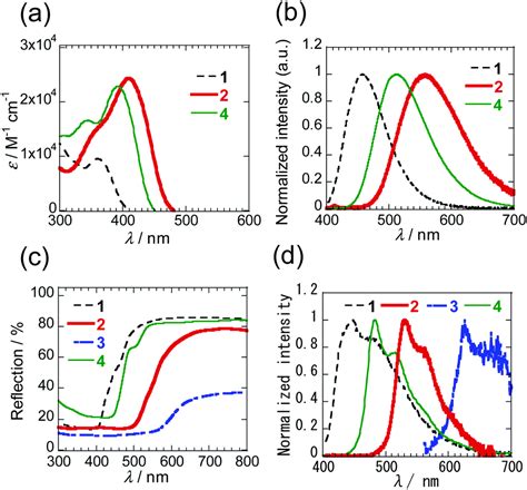 Synthesis And Electron Transport Properties Of N Trifluoromethylphenyl