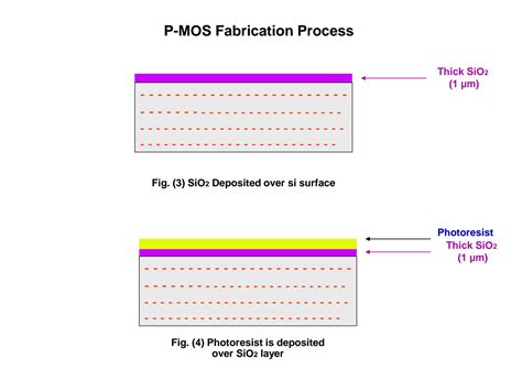 Solution Drpsk Vlsi Unit I Pmos Fabrication Studypool