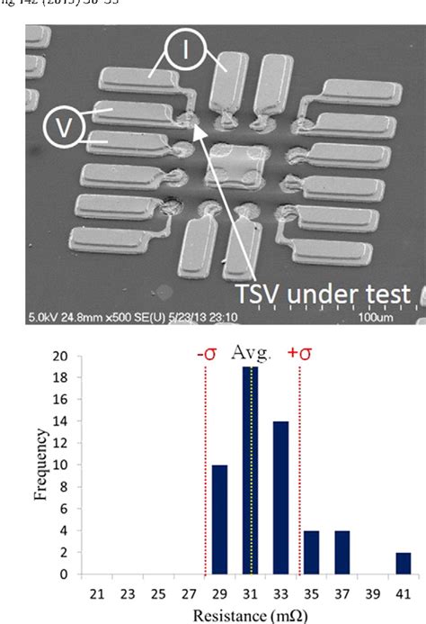 Figure From High Aspect Ratio Through Silicon Vias For The