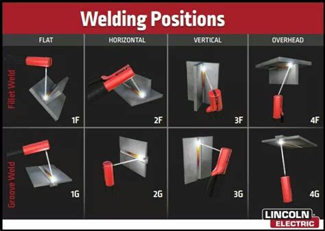 Pin By Nelton Angeles On Welding Is A Lifestyle Welding Tips Welding