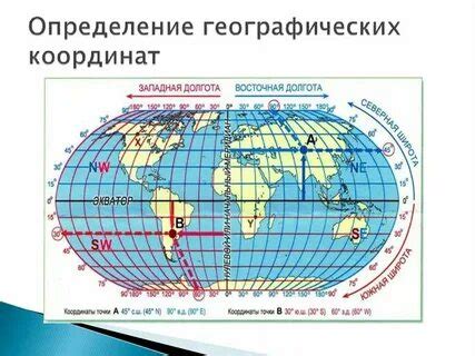 Карта для определения географических координат 6 класс