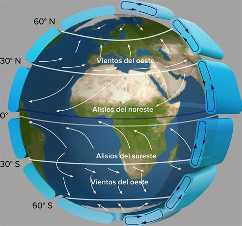 O Que Sao Ventos Alisios - Los vientos alisios